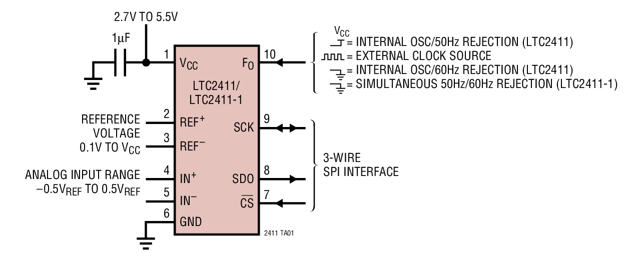 LTC2411-1Ӧͼһ